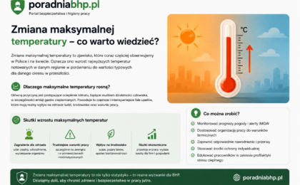 infografika - wysokie temperatury